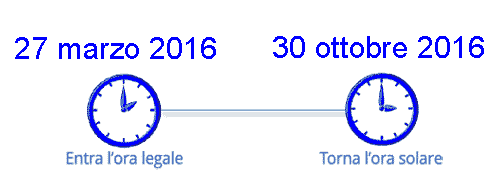 ora-legale-2016