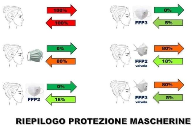 1586174787894.jpeg--la_verita_sulle_mascherine__quali_proteggono_davvero_noi_e_gli_altri