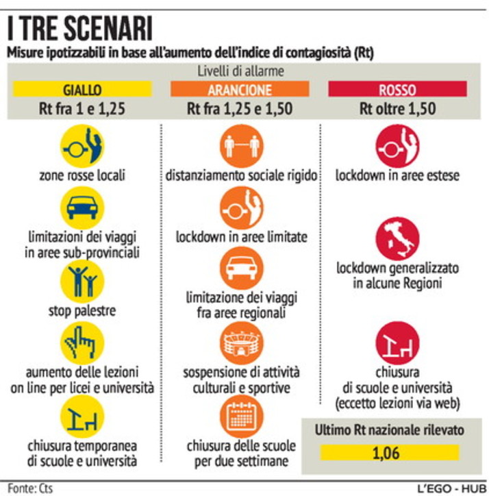 3 SCENARI 194911534-4f670cd1-2ad3-4efd-8c5f-5dcb6a08e5ba