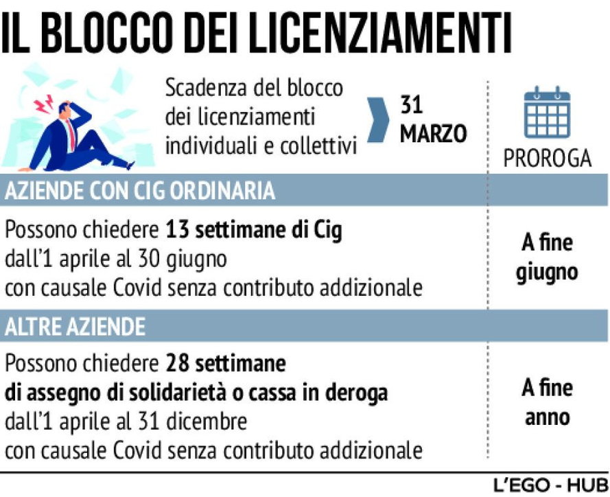 BLOCCO