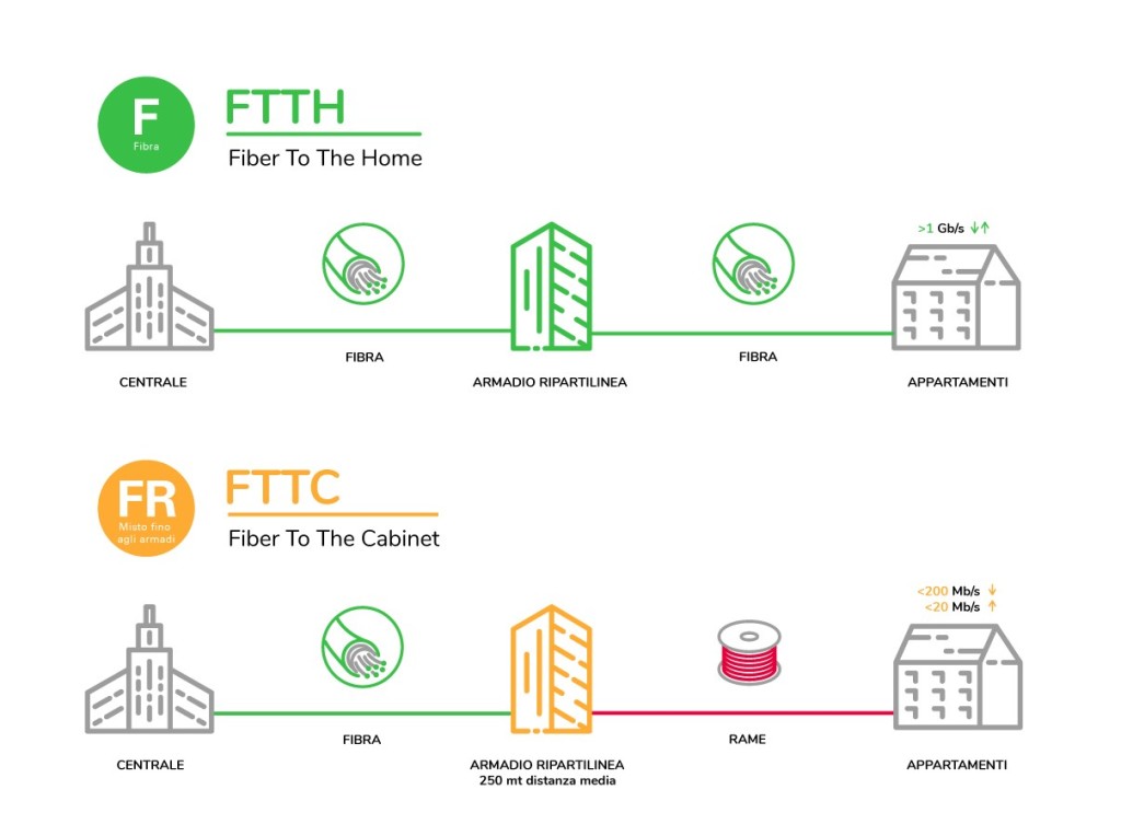 FTTH (3)