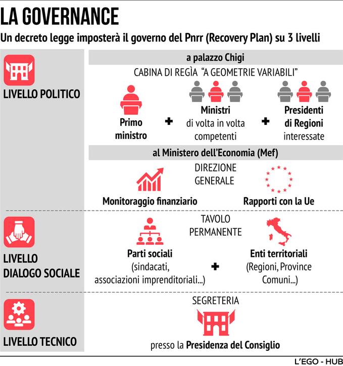 GOVERNANCE