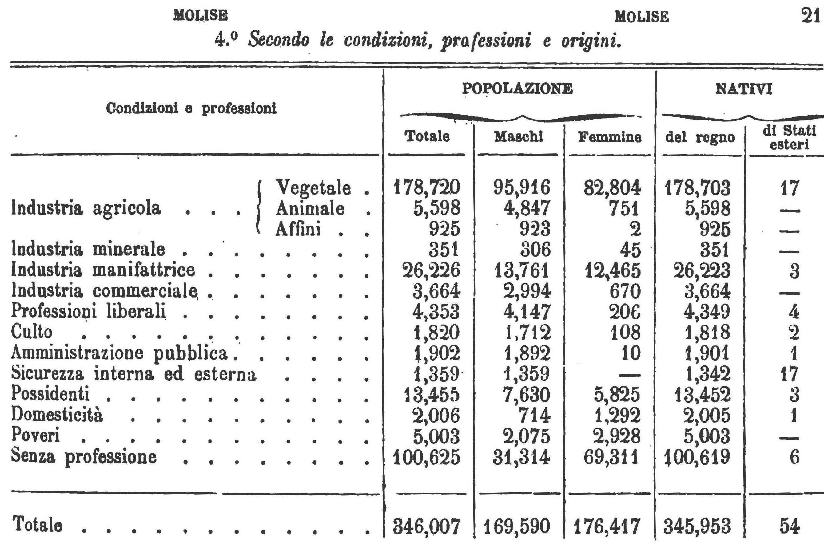 MOLISE DA TABELLA